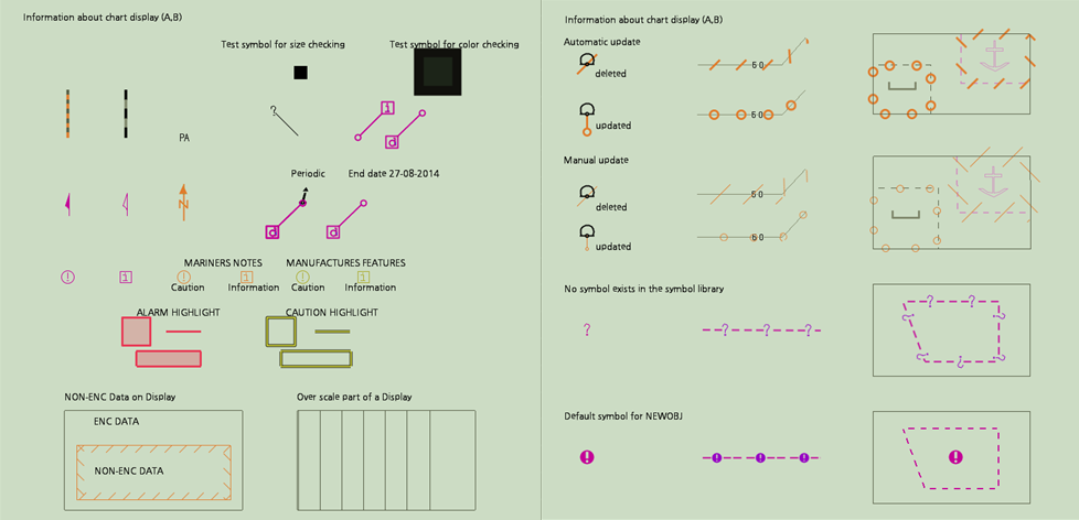 ecdis presentation library 4.0 chart 1